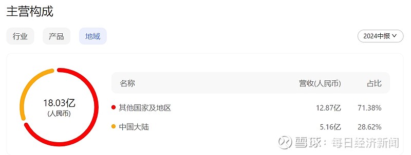 中报解读 | 连续两年中期利润下降，新任CEO能否带领合景悠活走出困境？