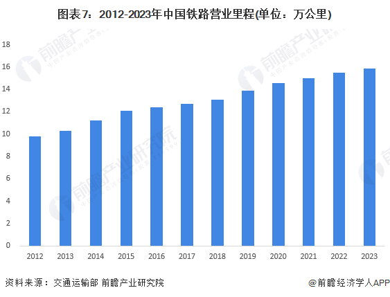 保险有温度,人保车险_2024年中国对外贸易行业发展现状、竞争格局及未来发展趋势与前景分析