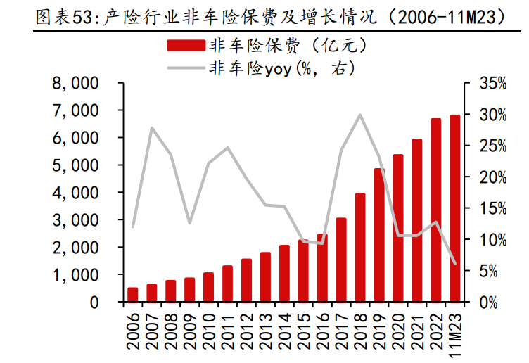 人保车险   品牌优势——快速了解燃油汽车车险,人保服务_2024中国机场酒店行业市场深度调研及投资策略预测