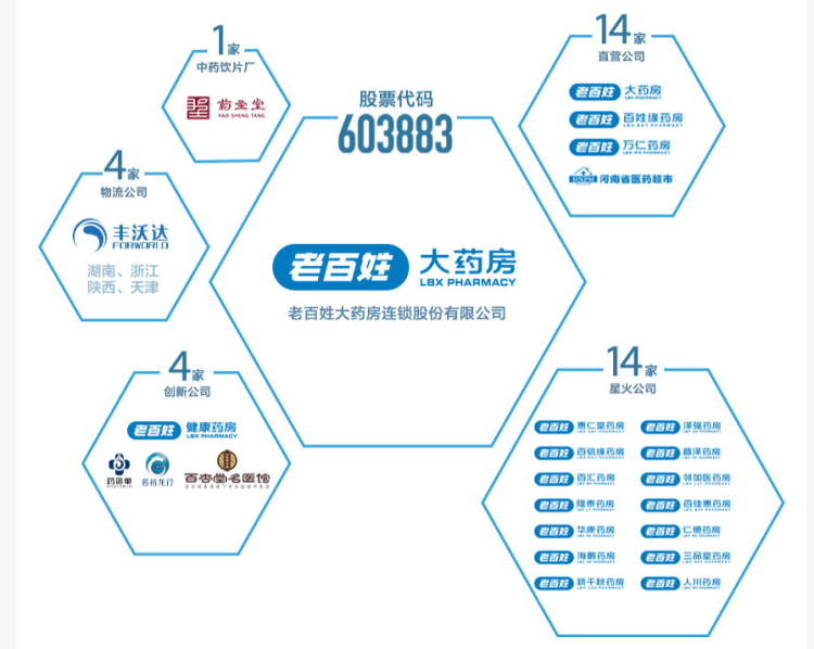 9月9日老百姓涨停分析：新零售，医药，中药概念热股