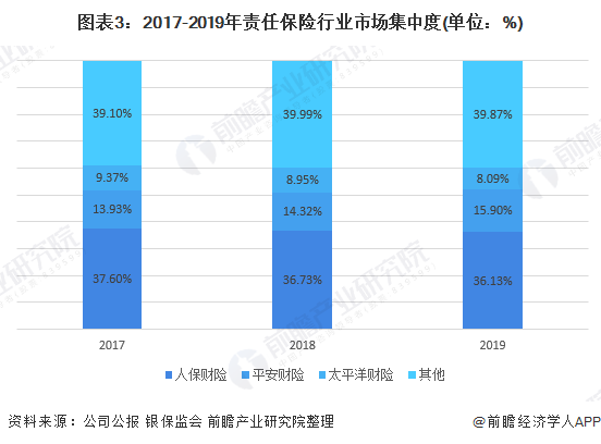 人保服务 ,人保财险 _2024年连锁商场行业发展现状分析及未来市场投资风险