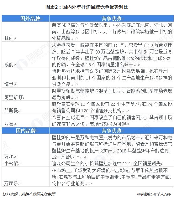 花露水行业市场竞争格局分析及发展潜力预测_人保车险   品牌优势——快速了解燃油汽车车险,人保车险
