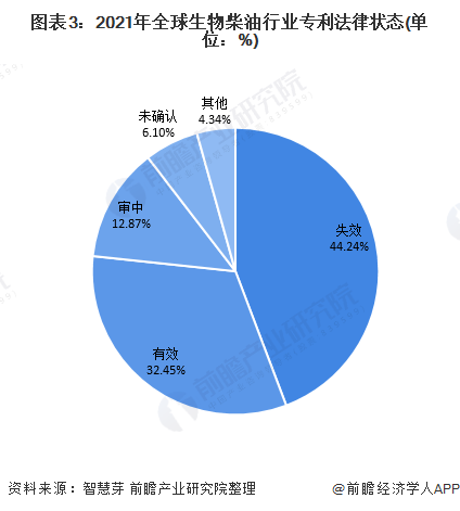 生物柴油行业现状及前景分析 国内生物柴油应用市场潜力巨大_人保服务,拥有“如意行”驾乘险，出行更顺畅！
