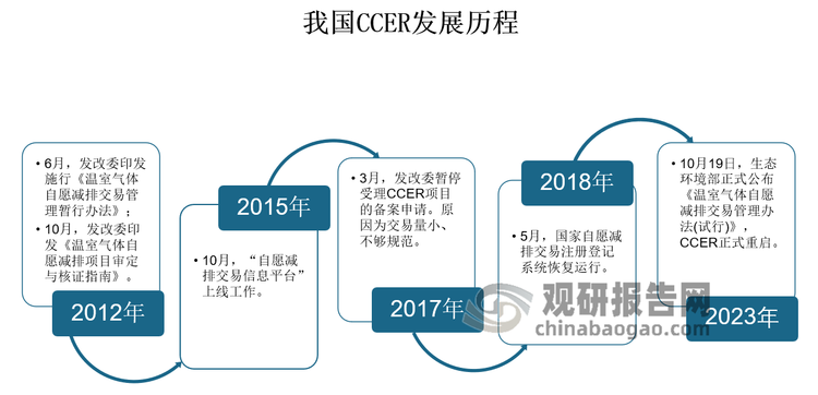 人保财险政银保 ,人保财险 _可循环包装行业政策环境及未来发展前景分析