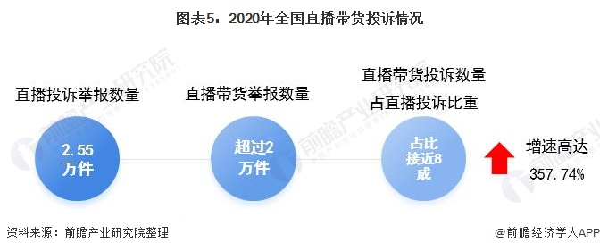 拥有“如意行”驾乘险,出行更顺畅!,人保有温度_直播带货行业现状、市场面临的挑战及未来趋势分析