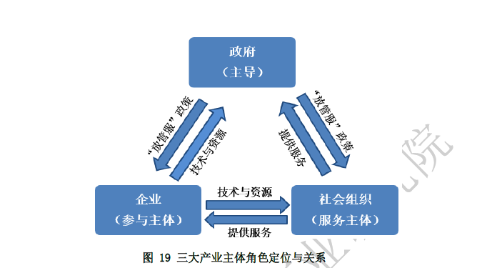 智慧气象行业产业链、政策环境及未来前景展望_人保服务,人保护你周全