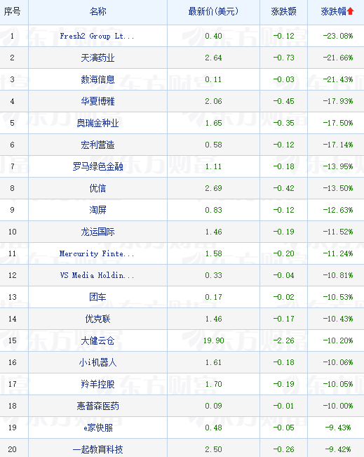 美股开盘涨跌不一 英特尔涨近2%