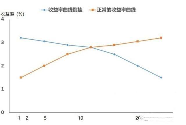 美国两年期美债收益率跌2.11个基点，报3.5613%