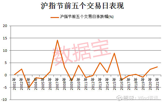 中秋节后，A股如何演绎？沪指上涨概率超60%！高胜率板块曝光