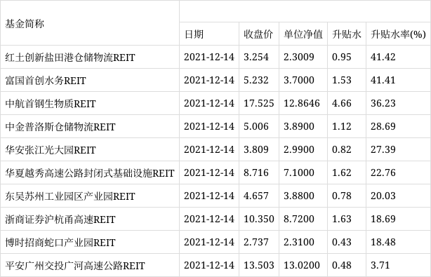 9月17日电子城涨停分析：REITs，房地产，北京城市规划概念热股
