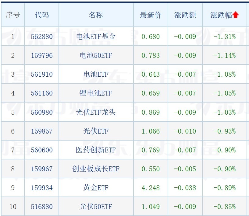 9月17日电子城涨停分析：REITs，房地产，北京城市规划概念热股