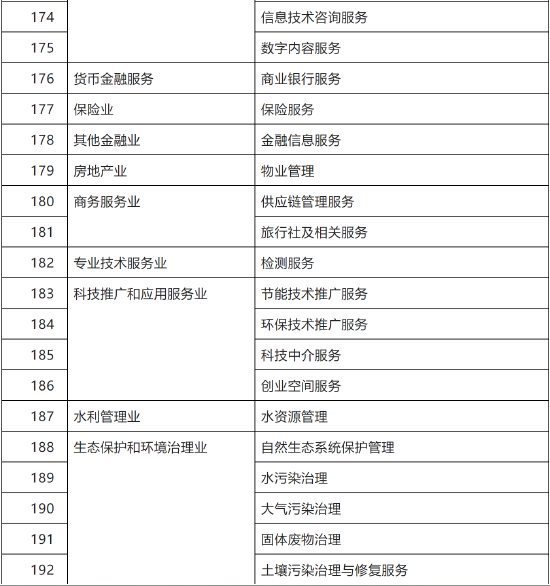 国务院办公厅印发意见 到2035年多元化食品供给体系全面建成