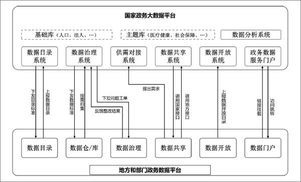国务院办公厅印发意见 到2035年多元化食品供给体系全面建成