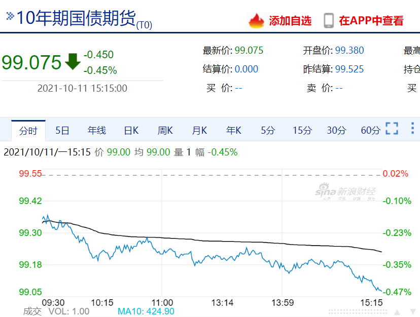 财联社债市早参9月18日|多家中小银行下调存款利率，降幅可达60基点；10年国债收益率直逼2.0%