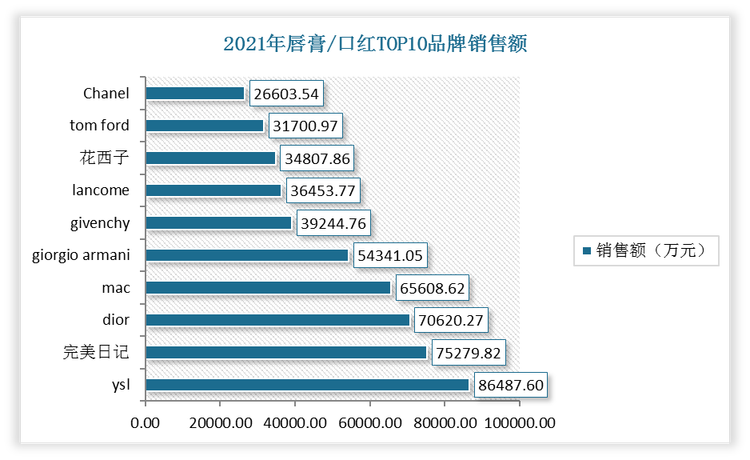 2024数据存储行业发展现状及市场占比分析_人保车险 品牌优势——快速了解燃油汽车车险,人保有温度