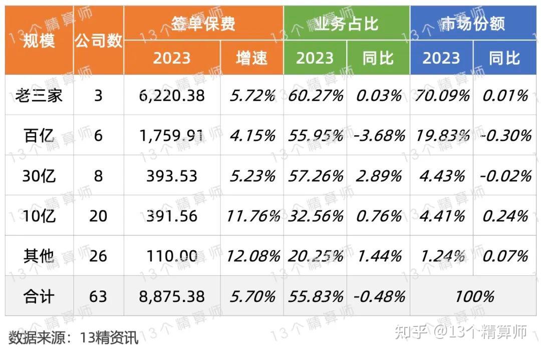 人保车险 品牌优势——快速了解燃油汽车车险,拥有“如意行”驾乘险,出行更顺畅!_2024舞台设备行业市场供需格局及竞争格局分析