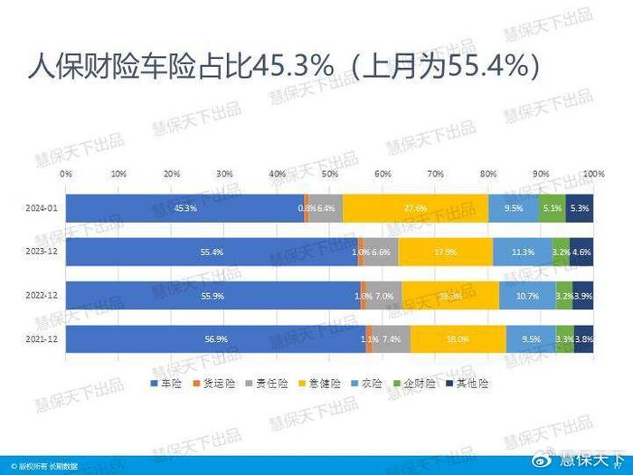 人保车险 品牌优势——快速了解燃油汽车车险,拥有“如意行”驾乘险,出行更顺畅!_2024舞台设备行业市场供需格局及竞争格局分析