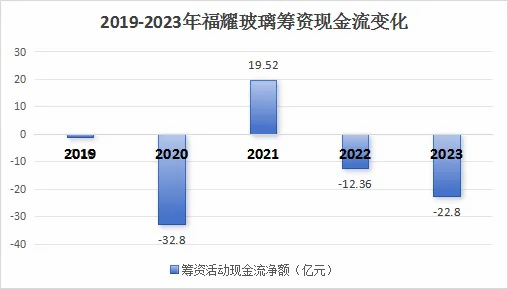 这家A股公司，拟募资还债！