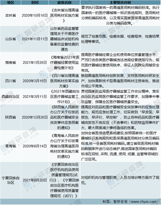 中国医疗器械智能仓储行业投资规划研究与发展策略分析_人保服务 ,人保有温度