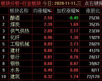 收评：沪指2700点失而复得，涨0.49%，地产、银行等板块拉升，光刻机概念爆发