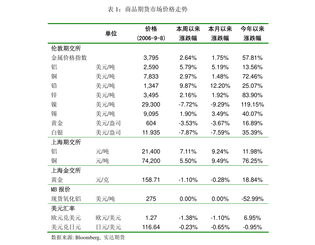 保险有温度,人保护你周全_商业物业行业市场投资：到2030年预计将增长至1384.5亿元