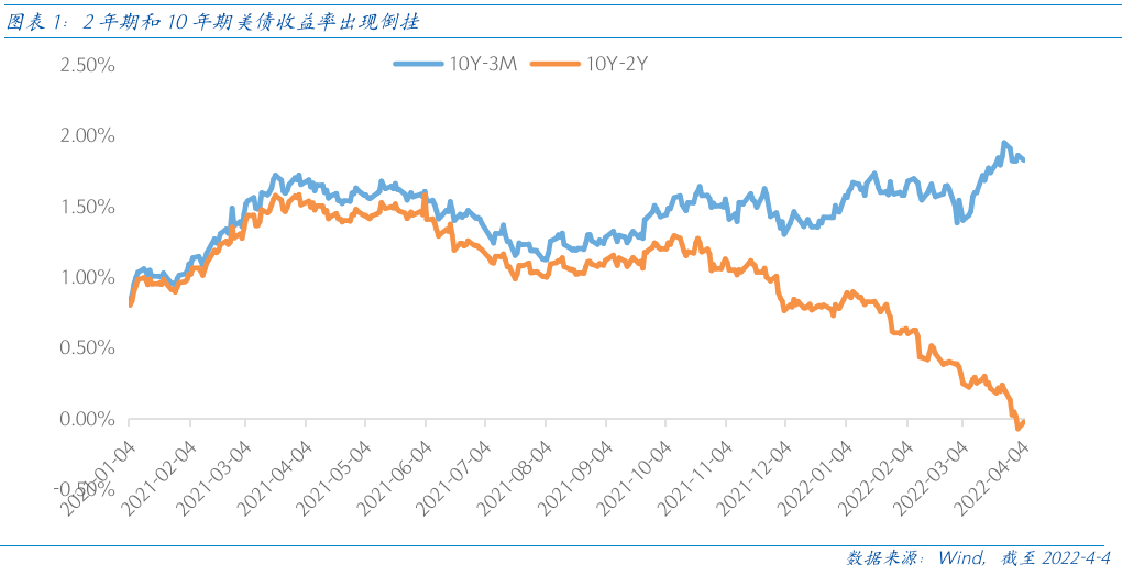 美债收益率收盘涨跌不一，10年期美债收益率涨0.6个基点