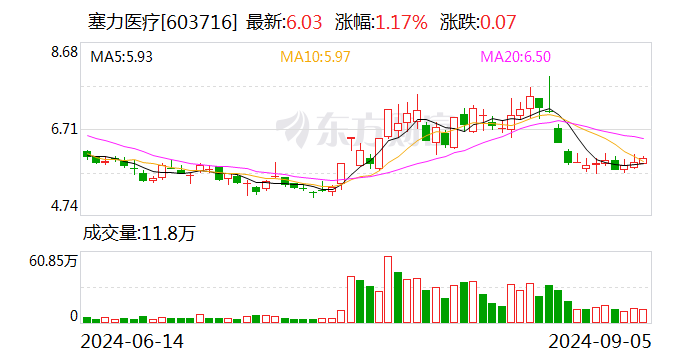 福达股份：9月20日召开董事会会议