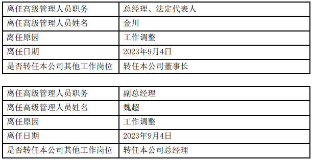 133位！为何说他们是公募史上最“独特”的基金经理？