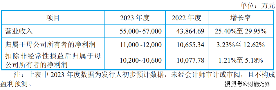 成立仅4年半，这家国内航司正式告别！已买票旅客可申请退改，退票不收手续费