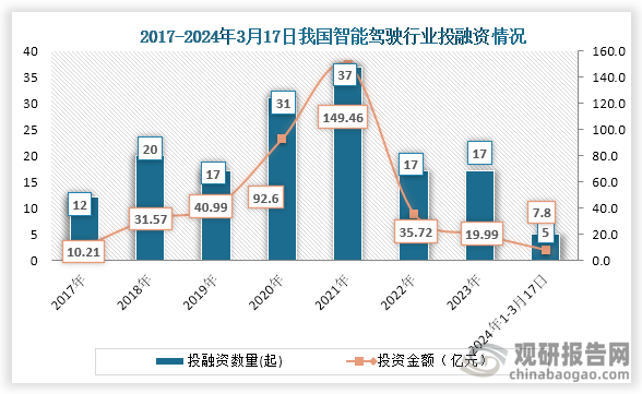 报告：债券市场成助力文化产业融资主要市场金融活水加速流向新兴赛道