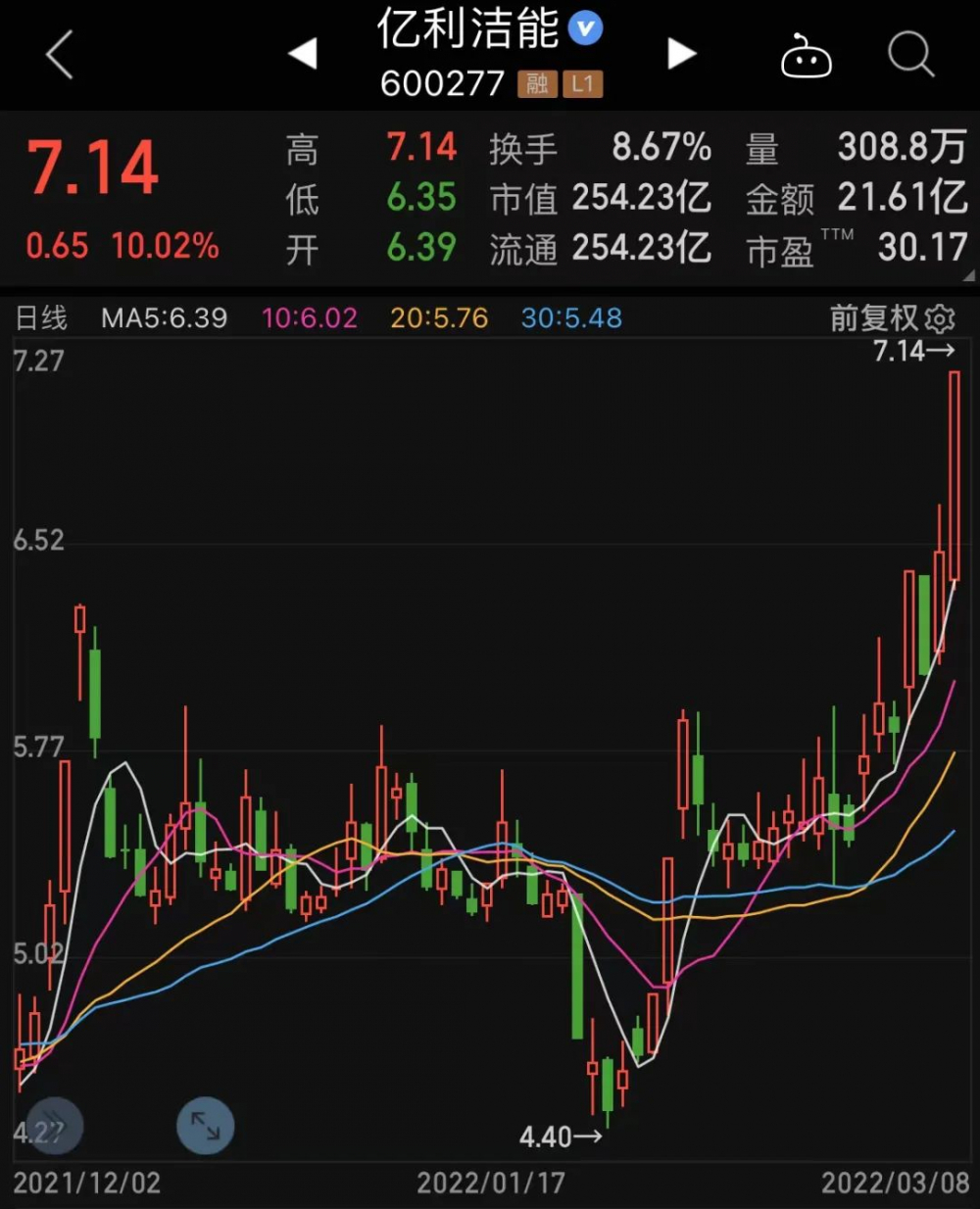 华为欧拉概念上涨2.05%，6股主力资金净流入超千万元