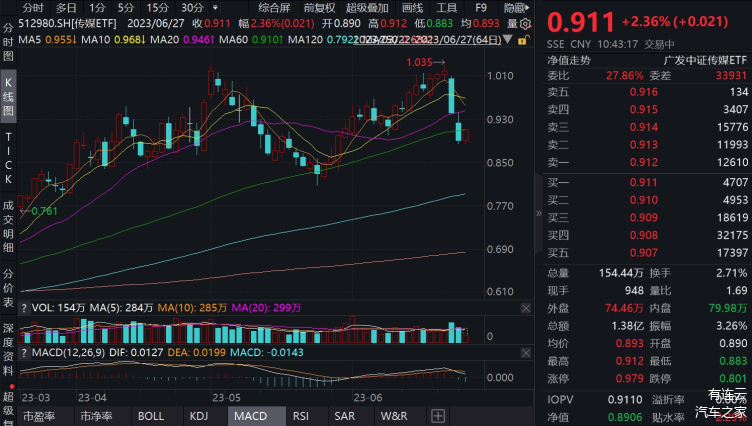 国资云概念上涨2.36%，5股主力资金净流入超5000万元