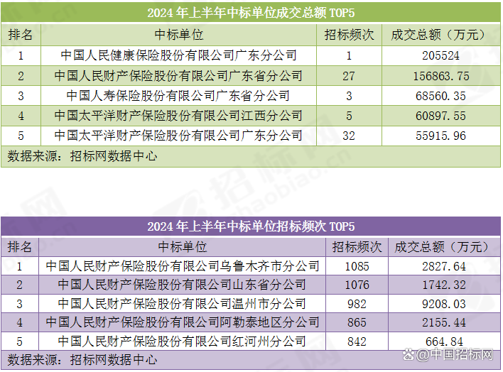 人保车险,人保财险 _2024益智玩具行业市场发展现状及供需格局、未来前景分析