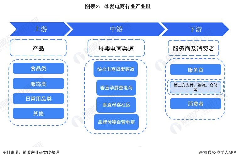 人保伴您前行,人保护你周全_防冻剂行业产业链、市场需求及未来发展趋势