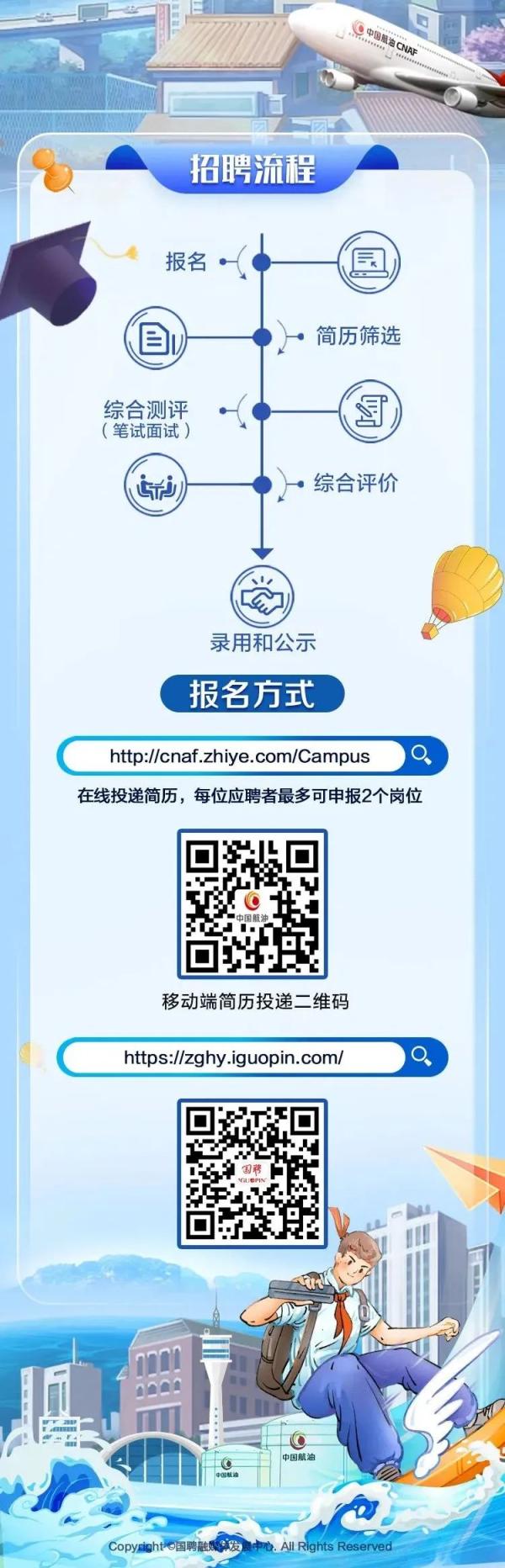 人保服务 ,人保伴您前行_2024航空煤油行业市场现状及供需格局、竞争格局分析