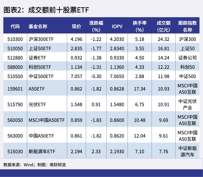 通信ETF、新能源车ETF大涨点评