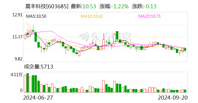 通合科技：9月24日召开董事会会议