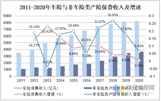 2024环卫产业发展现状及区域分布、市场规模分析_人保车险   品牌优势——快速了解燃油汽车车险,拥有“如意行”驾乘险，出行更顺畅！