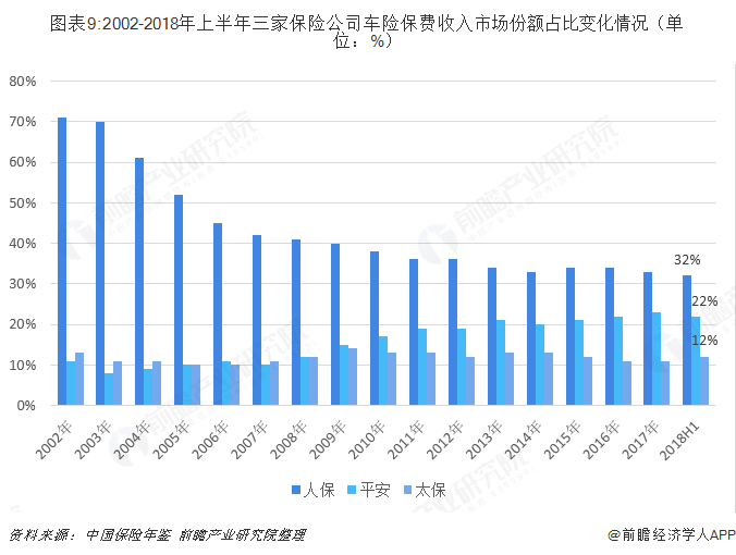 2024年气泡水机行业发展现状、竞争格局及未来发展趋势与前景分析_人保车险   品牌优势——快速了解燃油汽车车险,人保护你周全