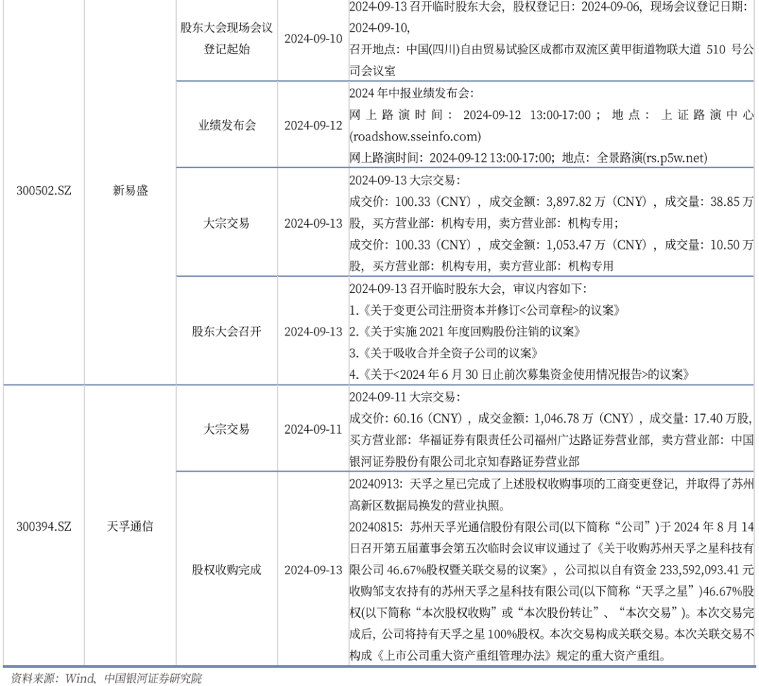 新一代信息技术加速迭代演进 通信行业需求有望进一步增长