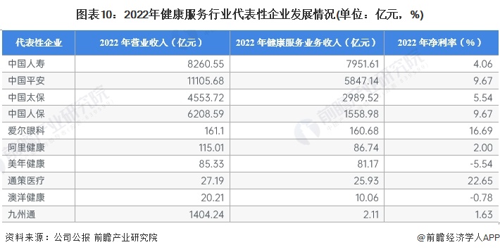 保险有温度,人保服务 _2024科技园行业市场发展现状及竞争格局、未来前景分析