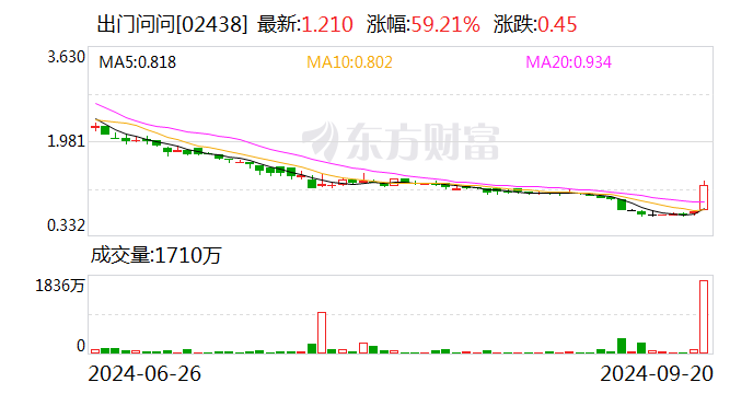 升温！恒生指数录得近4个月新高 9月赴港递表企业数量已与8月持平