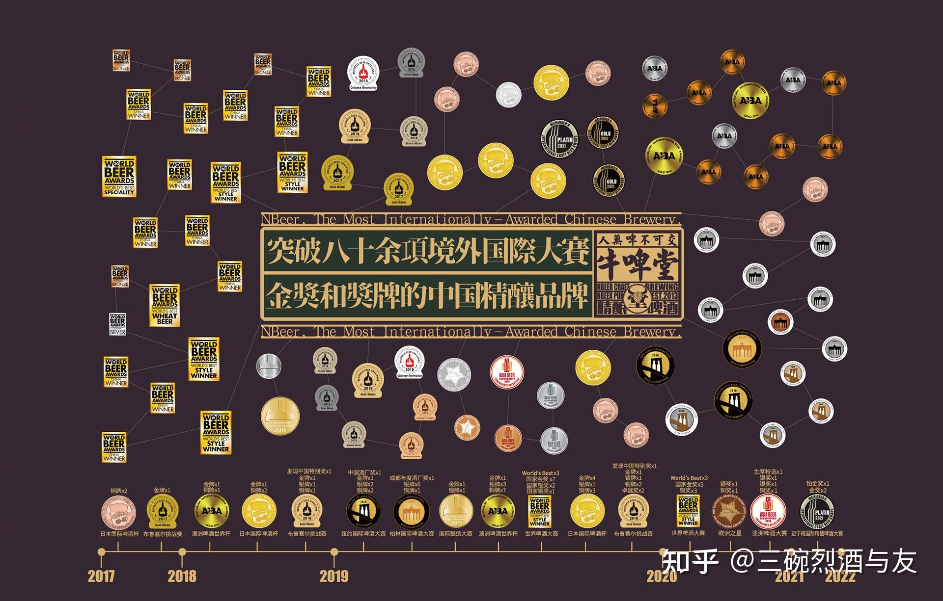 人保车险   品牌优势——快速了解燃油汽车车险,保险有温度_2024精酿啤酒行业市场发展现状及运行环境分析