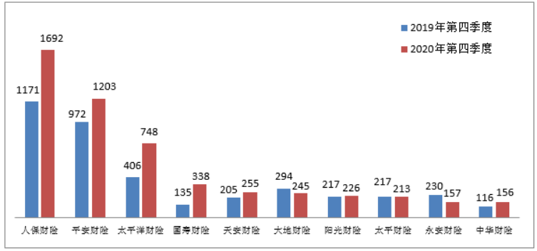 显示器行业现状、竞争格局及未来发展趋势展望_保险有温度,人保车险