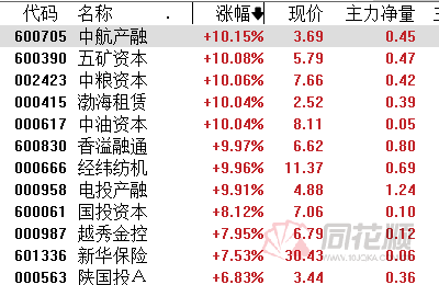 保险股集体走强,多家股价创3年来新高