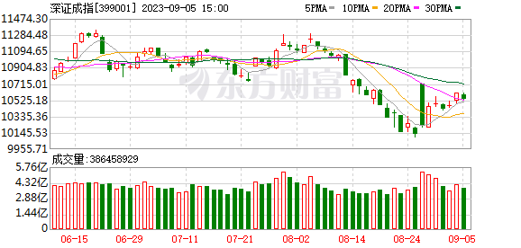 保险股集体走强,多家股价创3年来新高