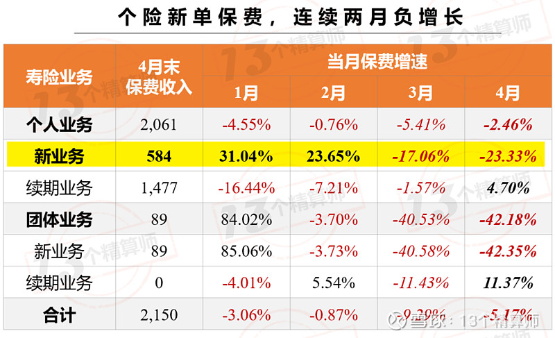 黄金珠宝首饰行业市场深度分析及发展规划咨询综合研究_人保伴您前行,人保服务