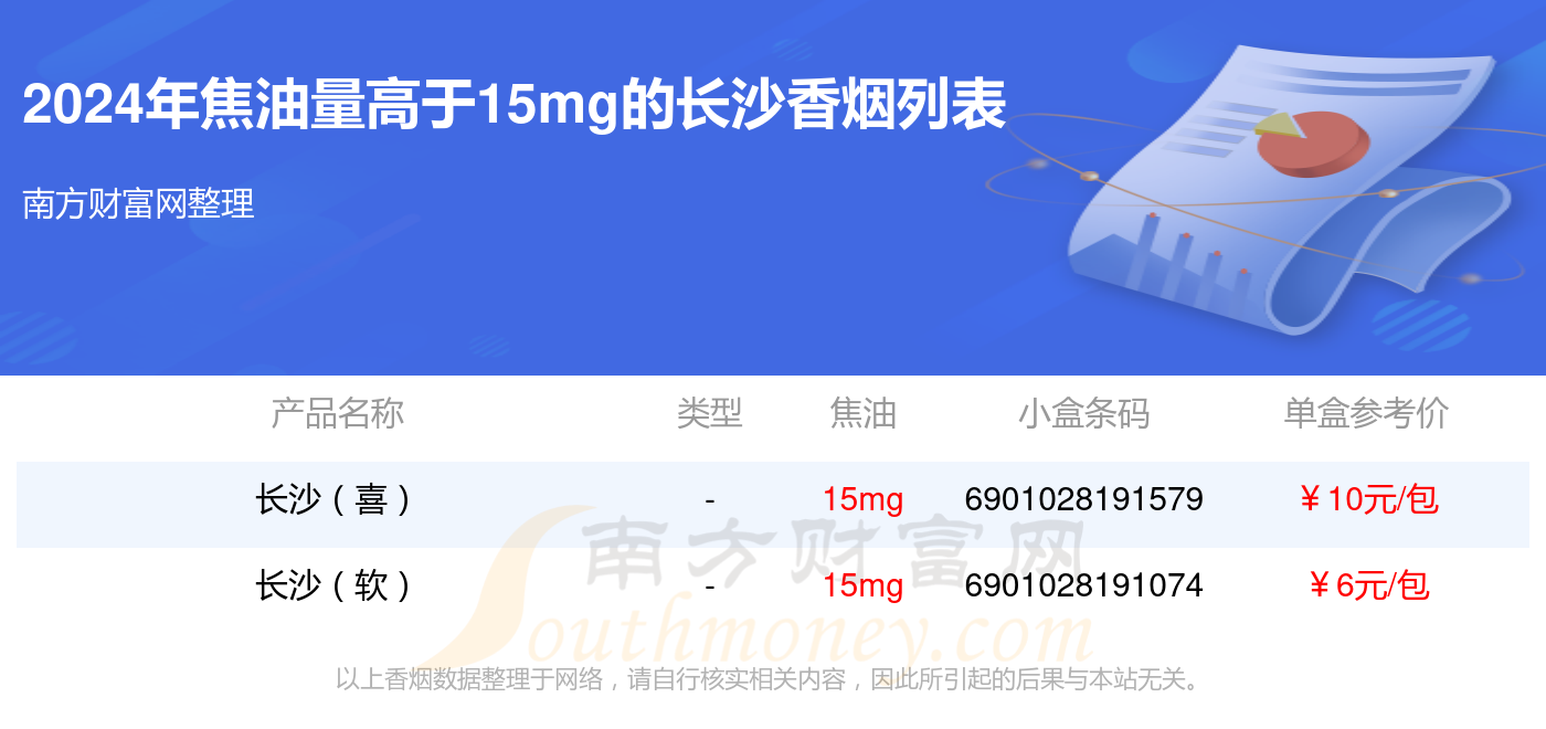 化工焦油行业市场发展现状及竞争格局、投资前景分析2024_人保财险 ,人保有温度