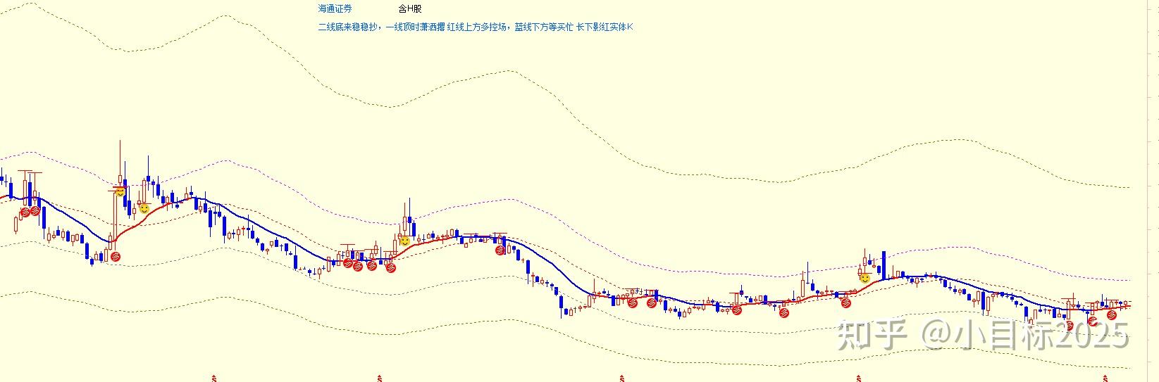 华泰证券A股策略：战术乐观，关注低位待补涨品种