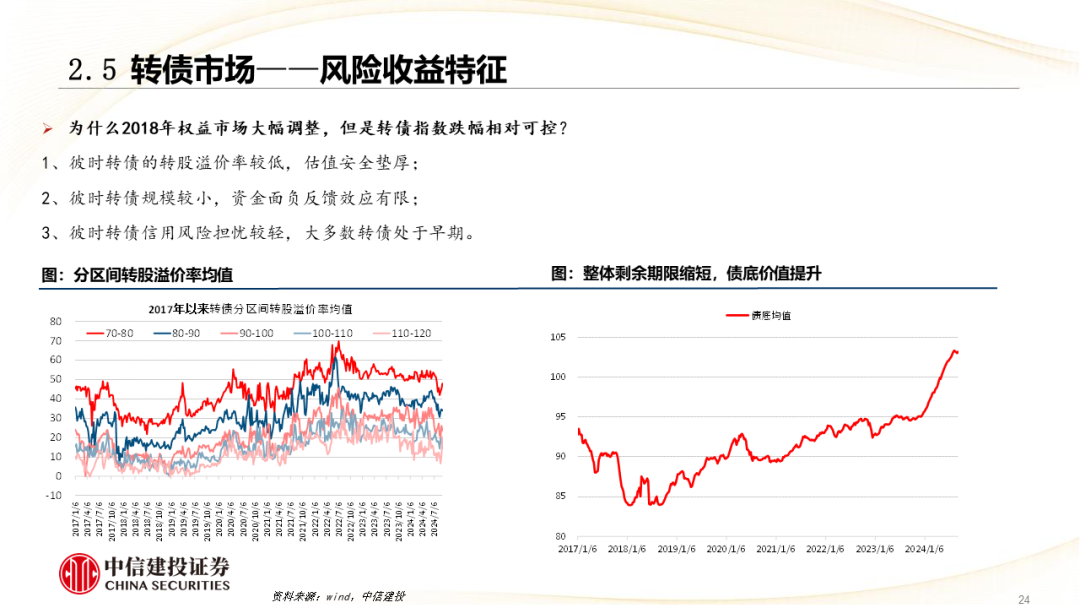 政策利好带动转债反攻，海富通上证投资级可转债ETF规模突破25亿元